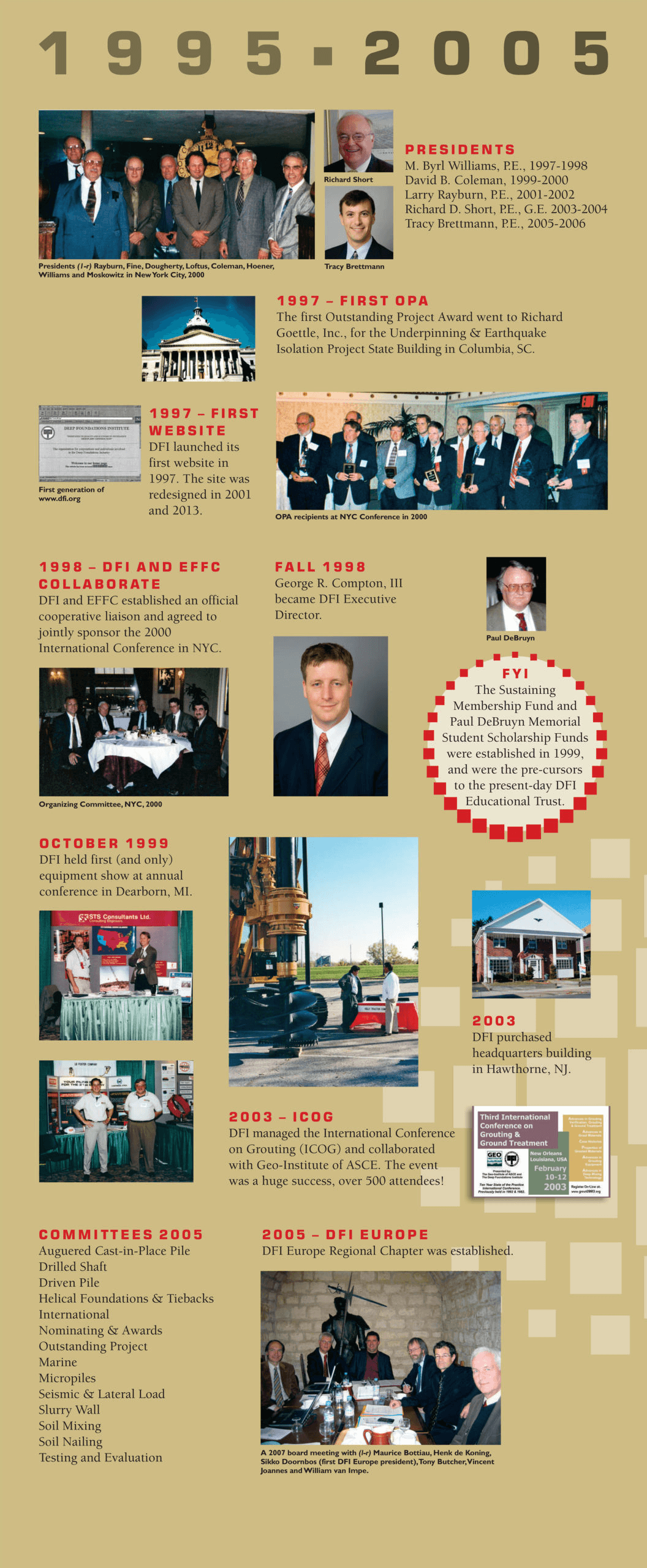 timeline collage of DFI from 1995 - 2005