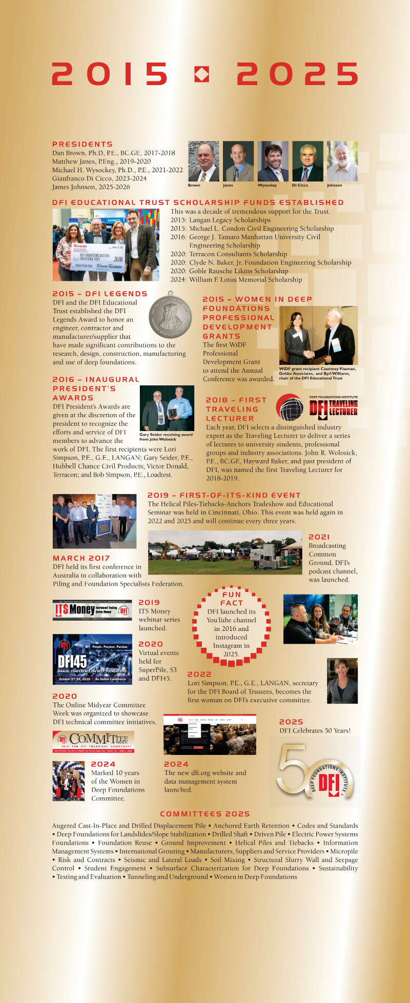 timeline collage of DFI from 2015 - 2025